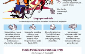 Ayo giat berolahraga BERITA WUKONG778 MUSIC