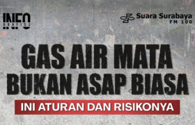 Gas Air Mata Bukan Asap Biasa, Ini Aturan dan Risikonya BERITA WUKONG778 MUSIC