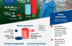 Kontribusi pariwisata terhadap perekonomian BERITA WUKONG778 MUSIC
