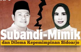 Subandi-Mimik dan Dilema Kepemimpinan Sidoarjo BERITA WUKONG778 MUSIC